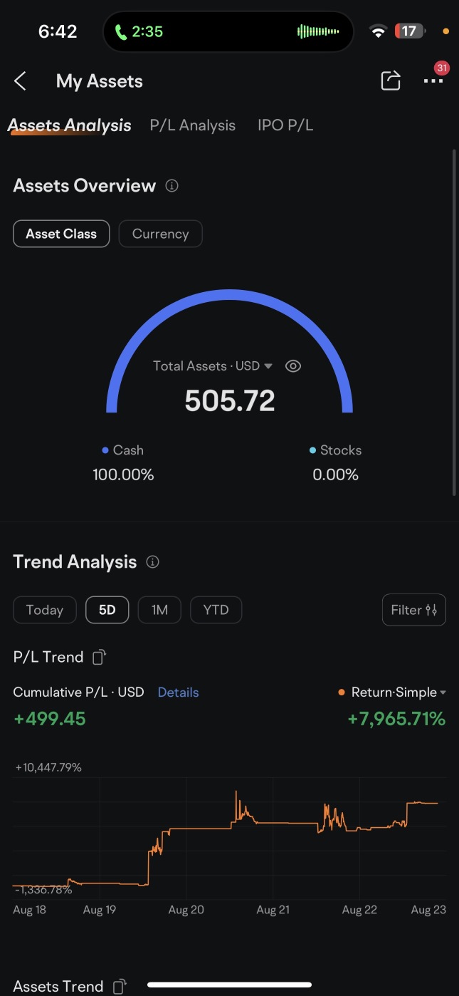 $20 account to $2000 trading #SPY