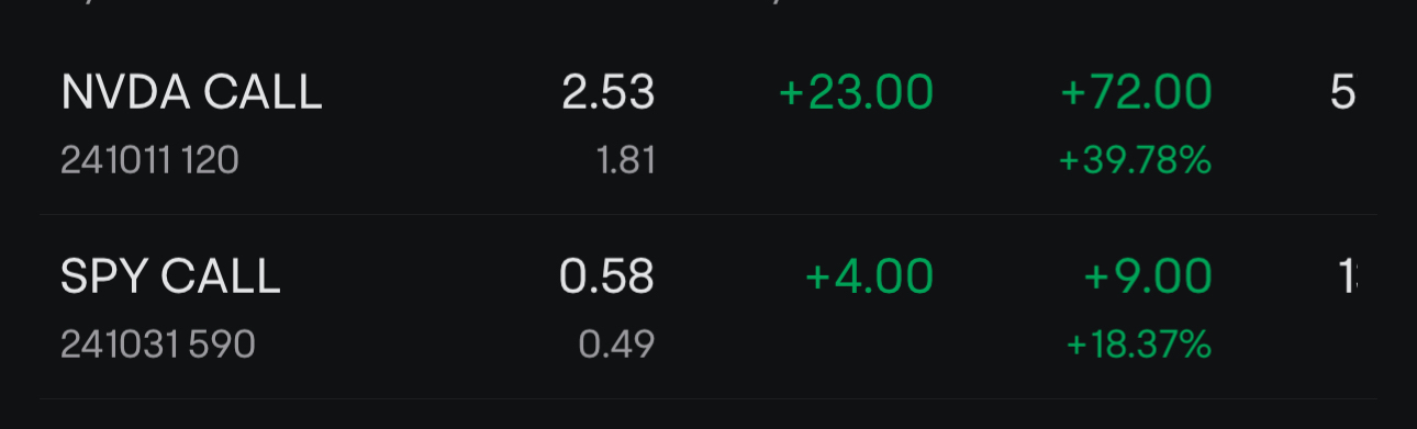 Todays moomoo gains / when we plan to sell