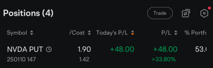 30% NVDA play looking for calls this next week