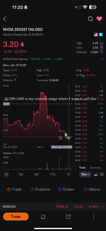 $300 into $1300 in one trade! Sorry for posting it late! (Sylotrades on Youtube)