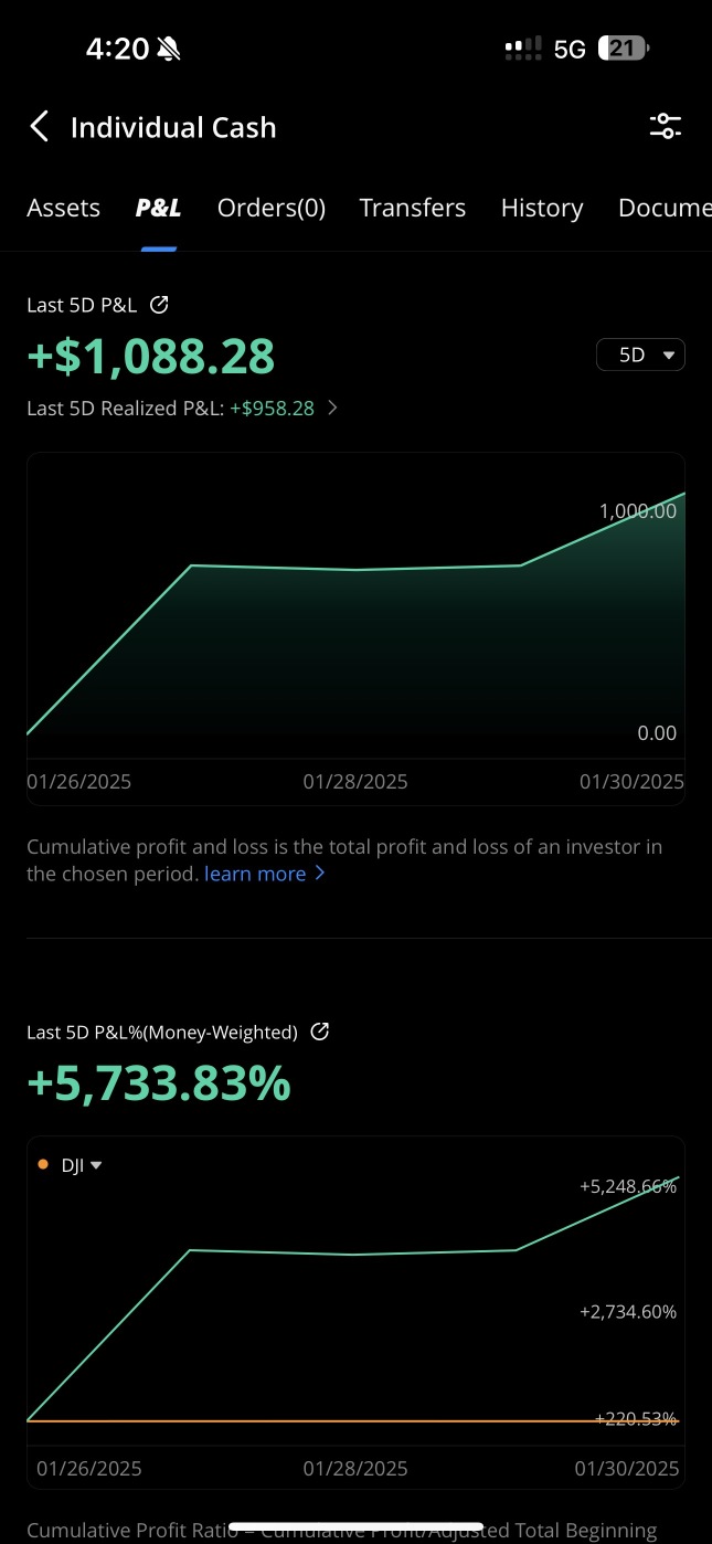 $100 to 3k challenge day 7 ($1100)