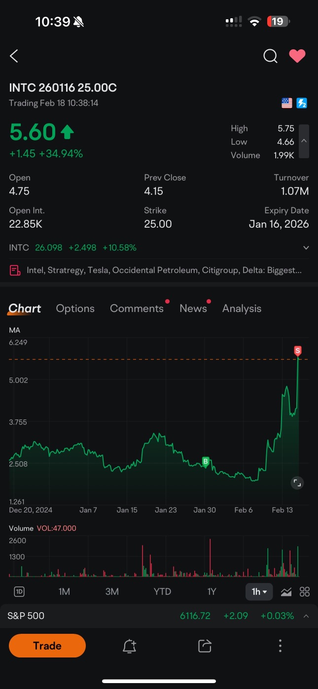 Perfect INTC Yearly play buying into it again next week!