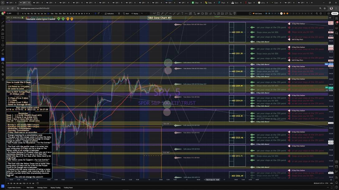 Next 1000% trade 👀🚨 SPY 0 day 545 call