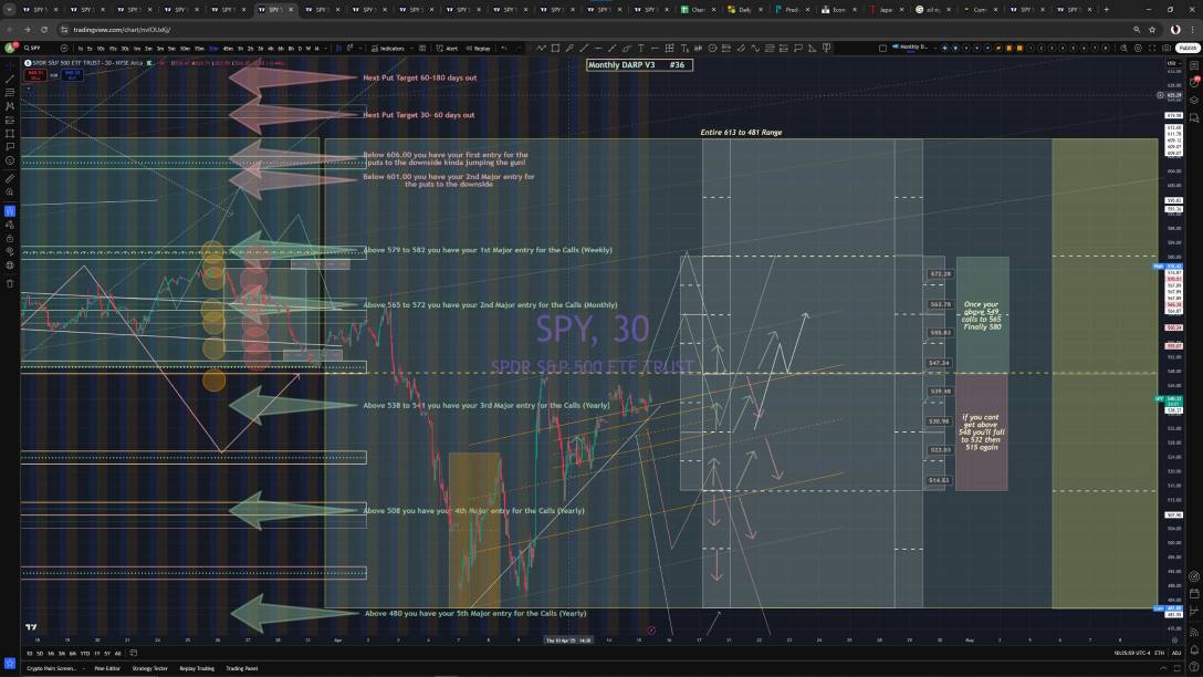 Next 1000% trade 👀🚨 SPY 0 day 545 call