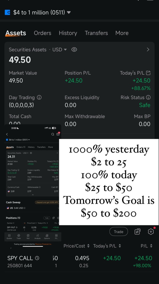 $4到100萬美元,第二天增長2000%