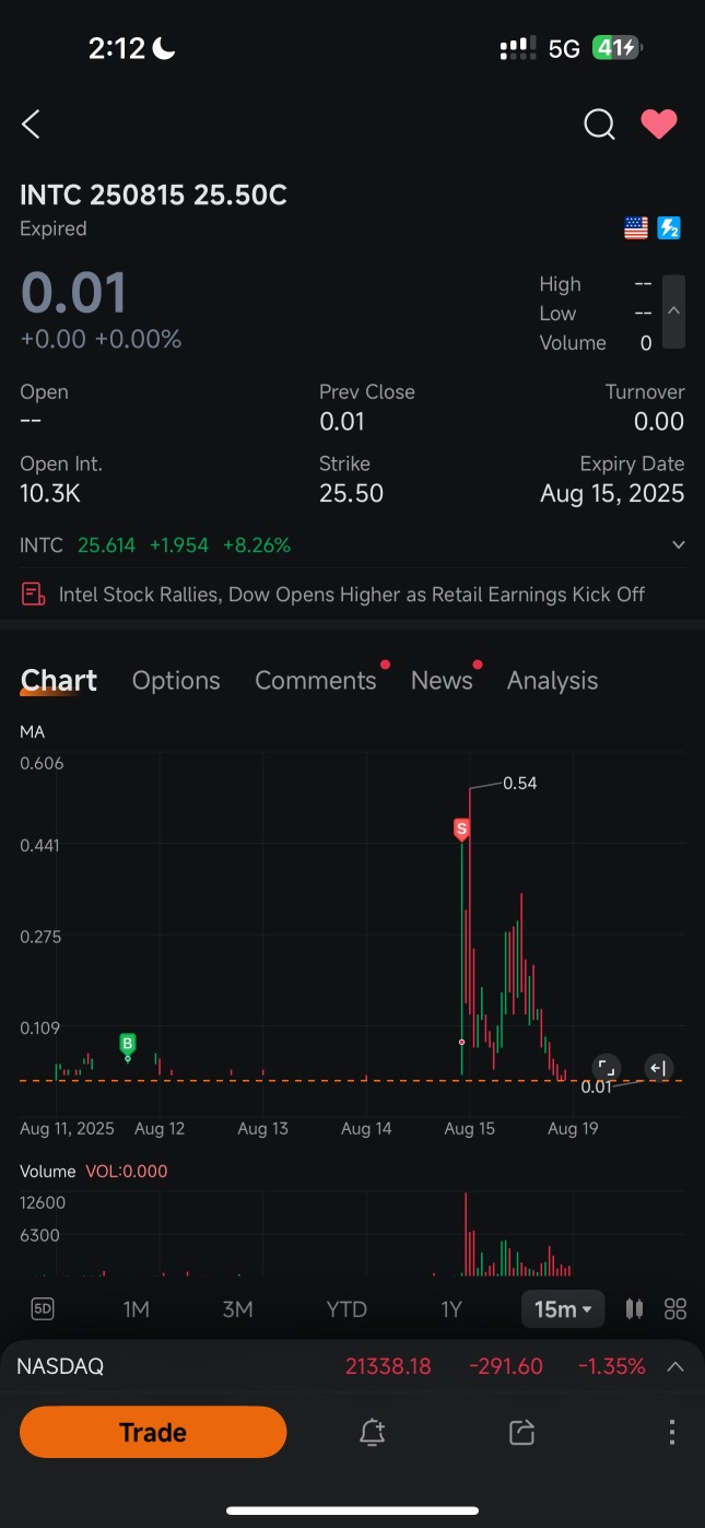 Last INTC Trade went 1000% 🔥 just like we said it would find out how how below ⬇️
