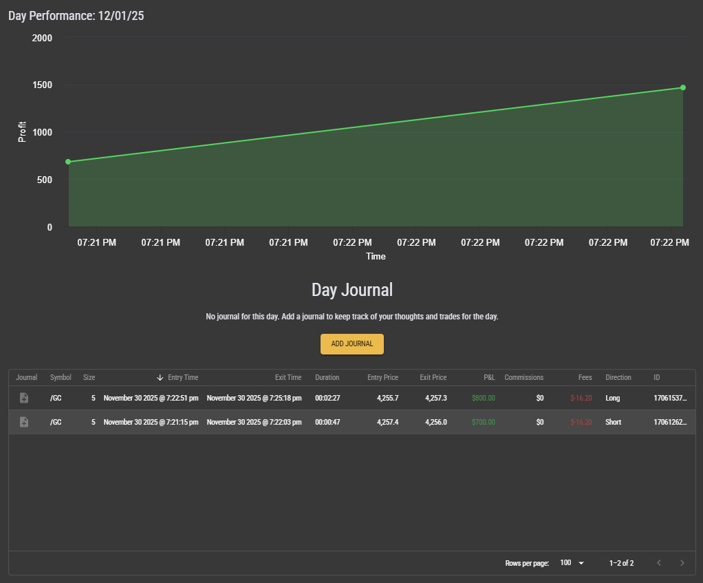 0から10万ドルを目指す - 4日目 先物取引で2万ドル増 (+ 本日1500ドル) - moomooコミュニティ