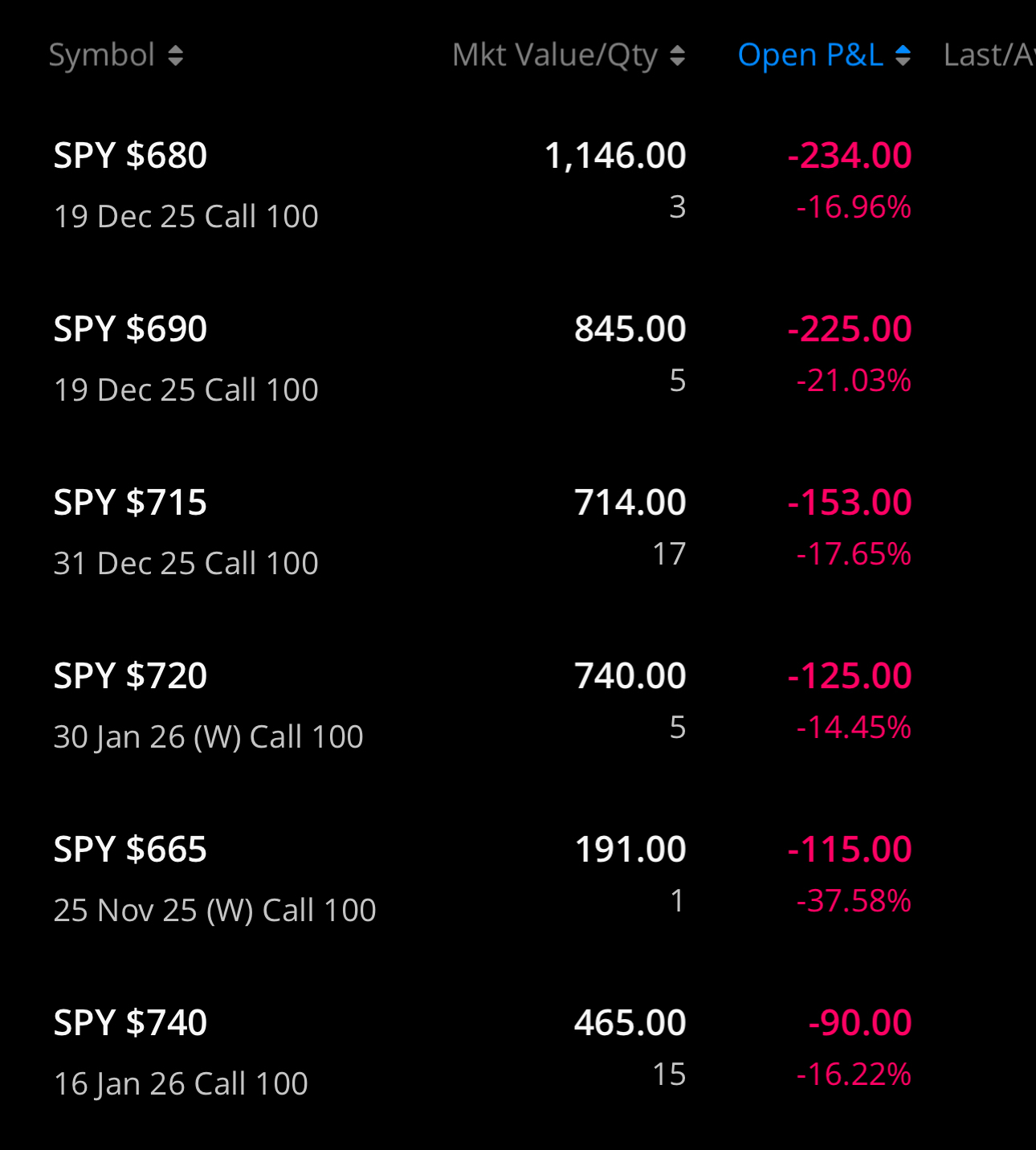 我们预测SPY将上涨30美元，所有波动操作100%准确！！！ - moomoo 社区