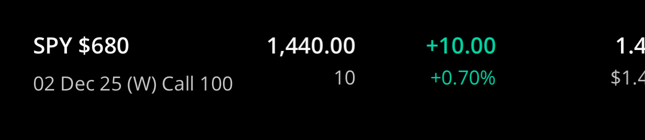 New options Trade #6 SPY 0 day Calls 680 strike - Pay $140 each