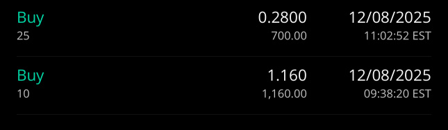 New options Trade #1 SPY 0 day Calls 686 strike - Pay $20 each