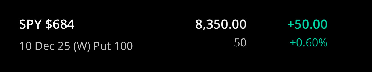 FOMC Day New Trade #1 SPY 0 day Puts 684 strike - Pay $80-120 each