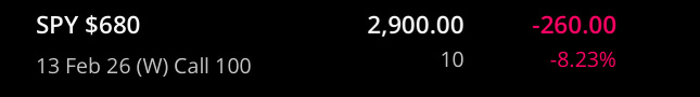 New options Trade #2 - SPY 0 day Calls 680 Strike - Pay $200-300 each