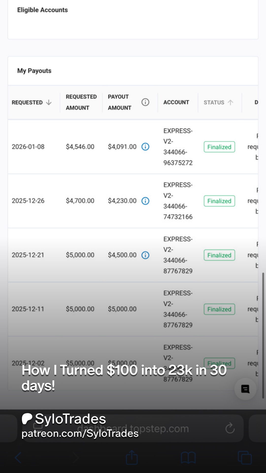 我是如何在30天内将$100变成23,000的