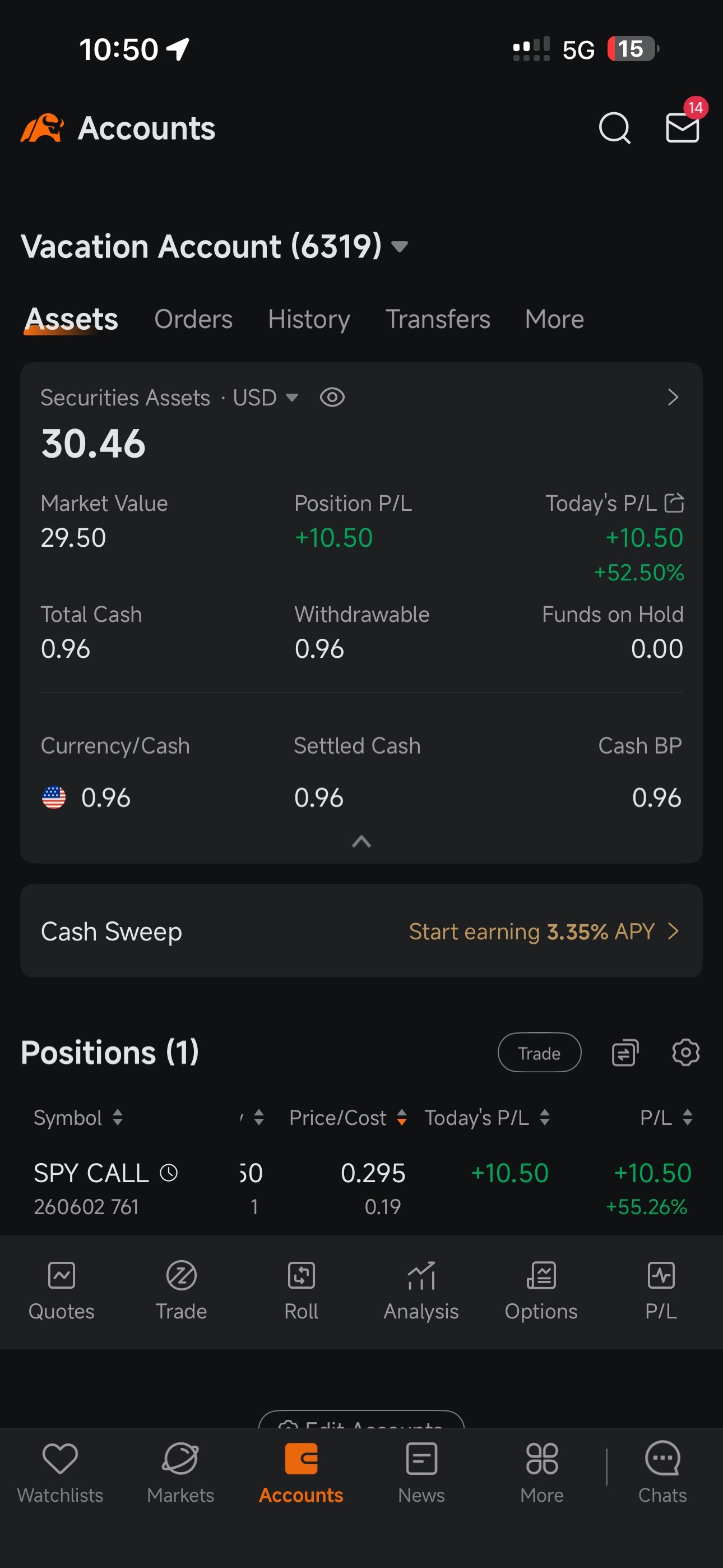 $undefined (SPY.US)$