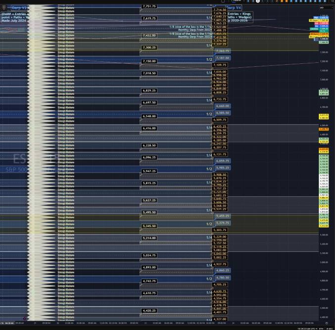 S&P500先物(2609)のリアルタイムチャート - moomoo証券