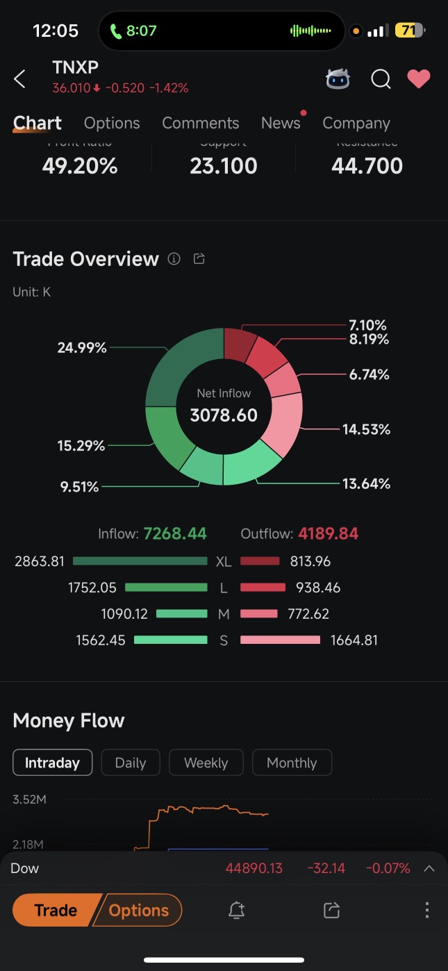 what how is this down??