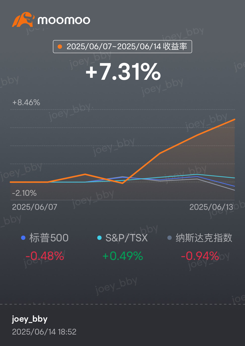 令人难忘的一周