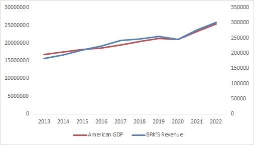 Berkshire Hathaway (BRK.A) Q1 Earnings Preview: Overall Profits Under Pressure, Dual Challenges in Operations and Investments Ahead