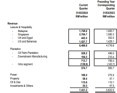 Exploring Gengting: What It Does and Its Investment Potential