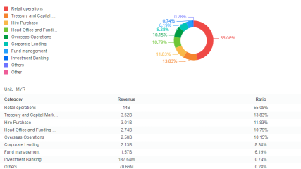 パブリックバンクの株価は回復することができるのでしょうか？