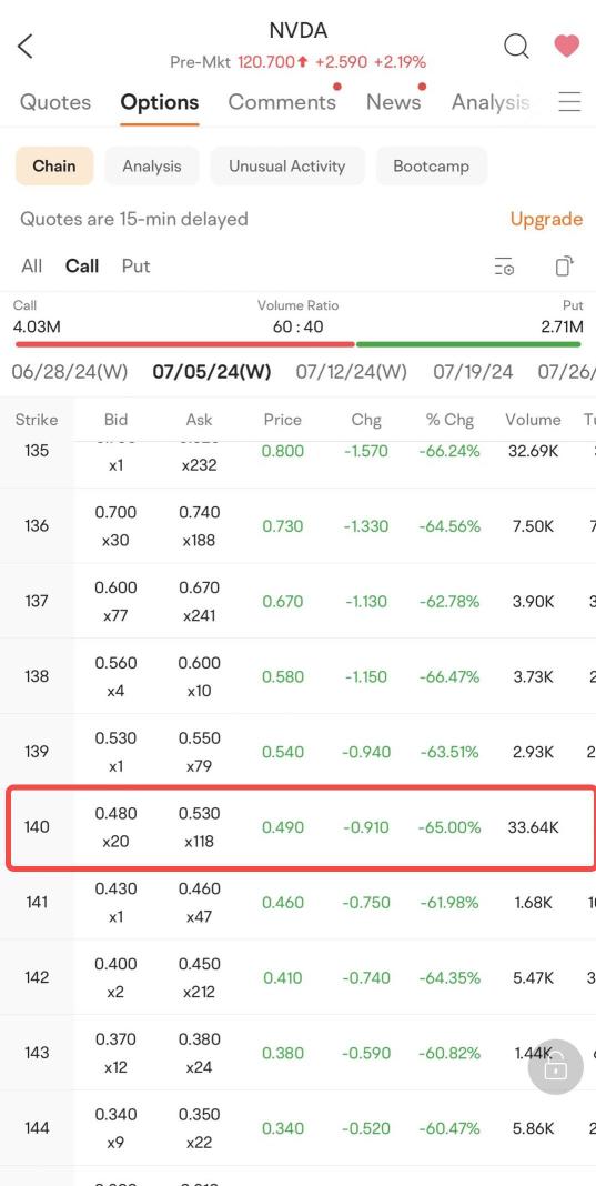 The 'Break-even Exit' Options Strategy and Trend Line Trading Guide under Nvidia's Stock Price Fluctuations