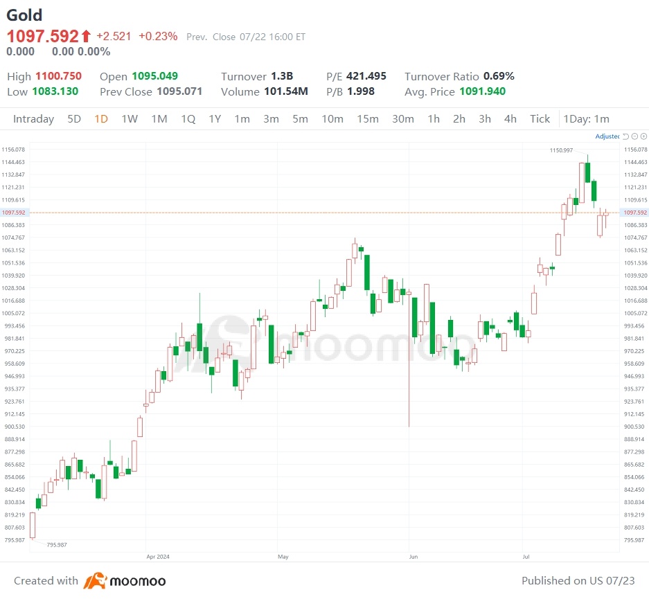 Gold Pulse：全球央行趋势、特朗普交易和ETF投资制胜策略