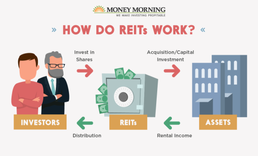 REITsによる不動産投資：低コスト・安定収益の道
