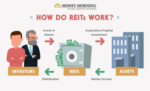 Real Estate Investment at Your Fingertips: The Low-Cost, Stable Return Pathway of REITs