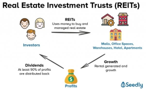 REITsによる不動産投資：低コスト・安定収益の道