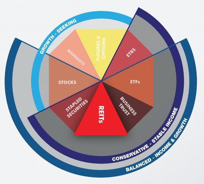 Real Estate Investment at Your Fingertips: The Low-Cost, Stable Return Pathway of REITs