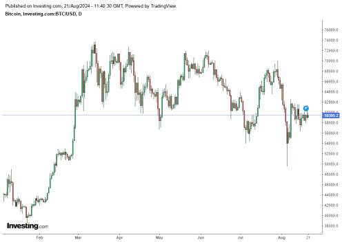 Finding Golden Opportunities in Cryptocurrency Amidst Volatility