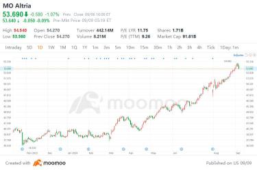 Altria: Opportunities and Challenges on the Path of Transformation