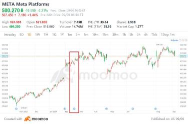 Meta's Capital Magic: The Art of Buybacks and Dividends