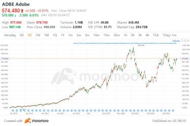 adobe：創意軟體巨頭的未來投資潛力