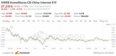 China's assets are surging, how to seize the opportunity to increase wealth?