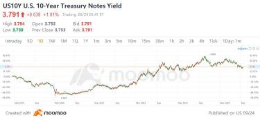 China's assets are surging, how to seize the opportunity to increase wealth?