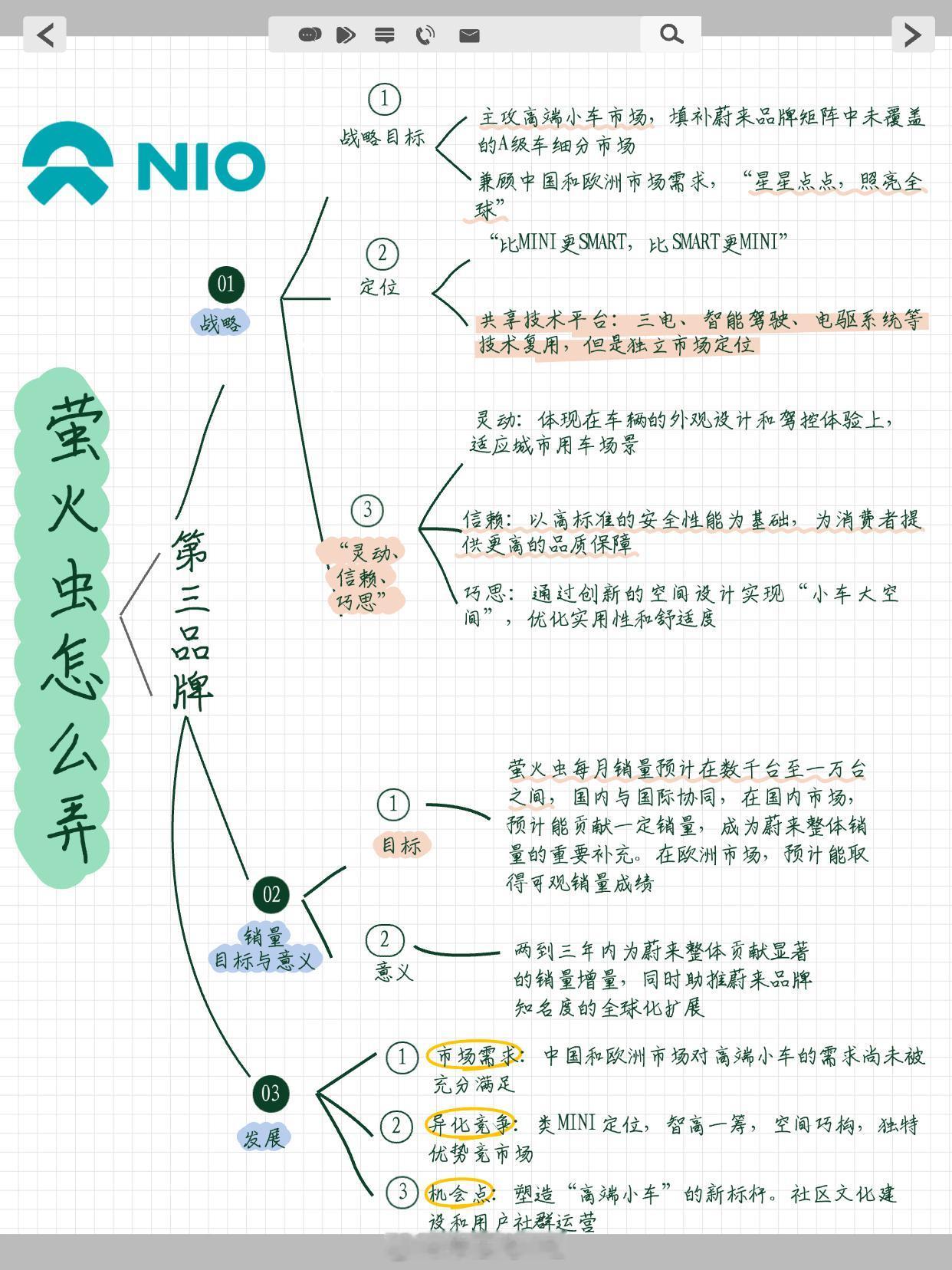 $蔚来 (NIO.US)$ NIO Firefly 比Mini更智能，比Smart更小。