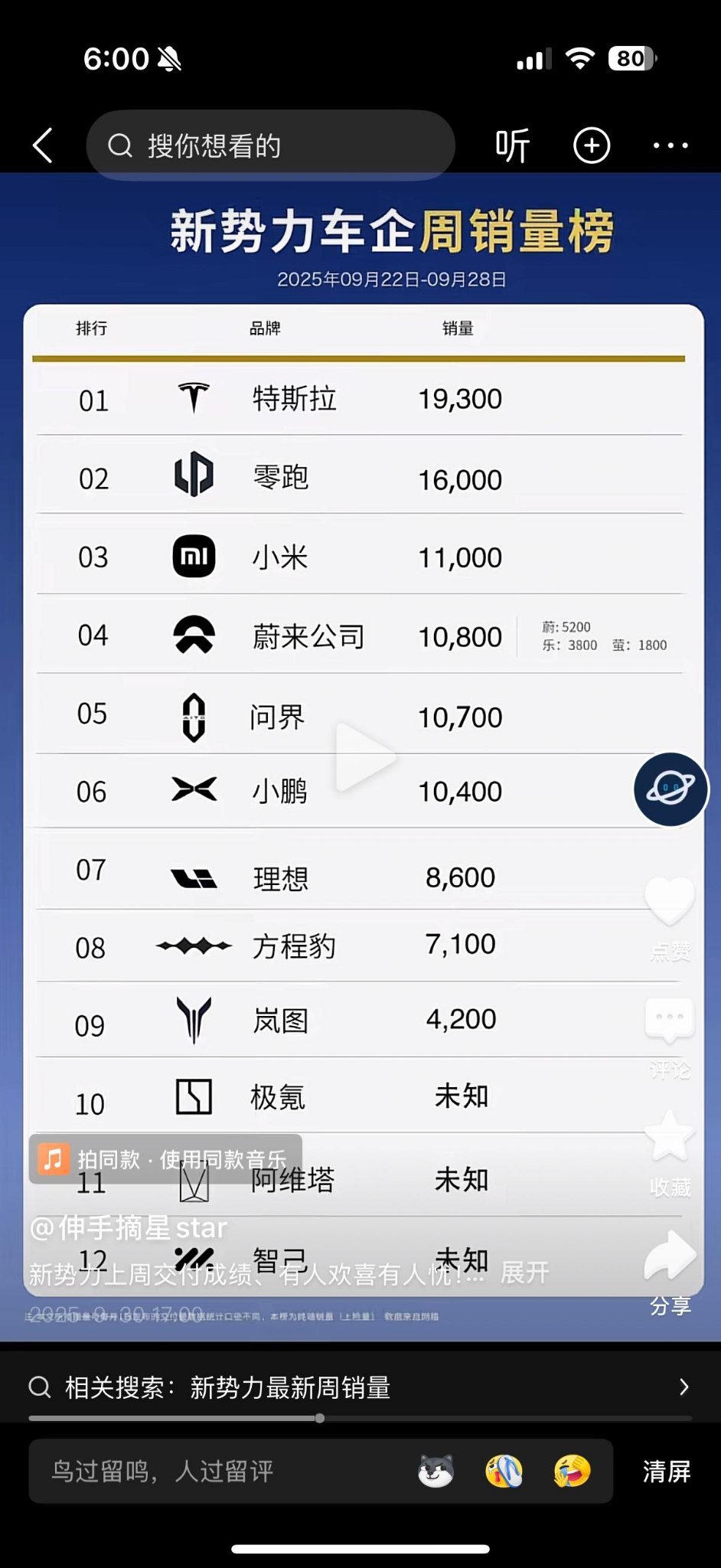 $小鵬汽車 (XPEV.US)$