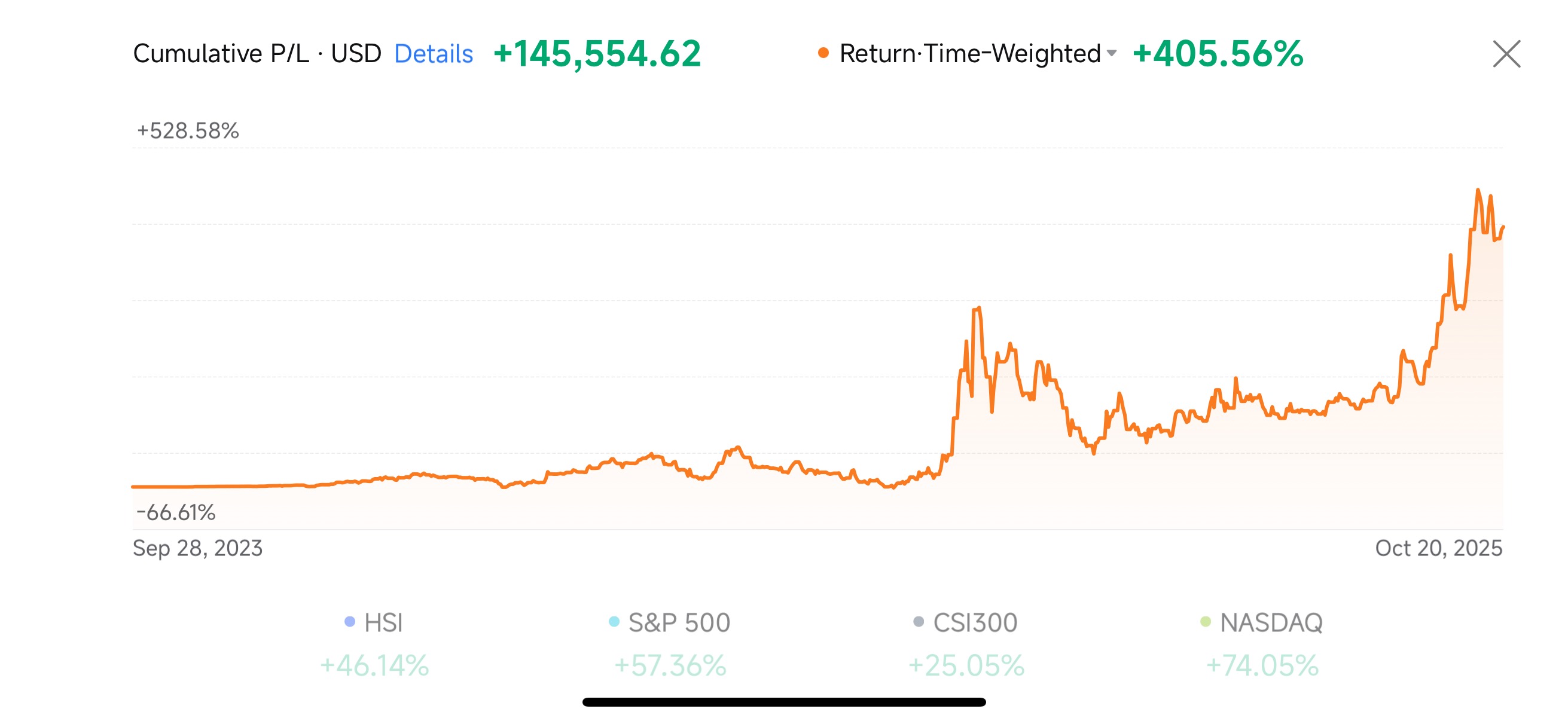 Moomoo幫助我保障了財務未來 ❤️