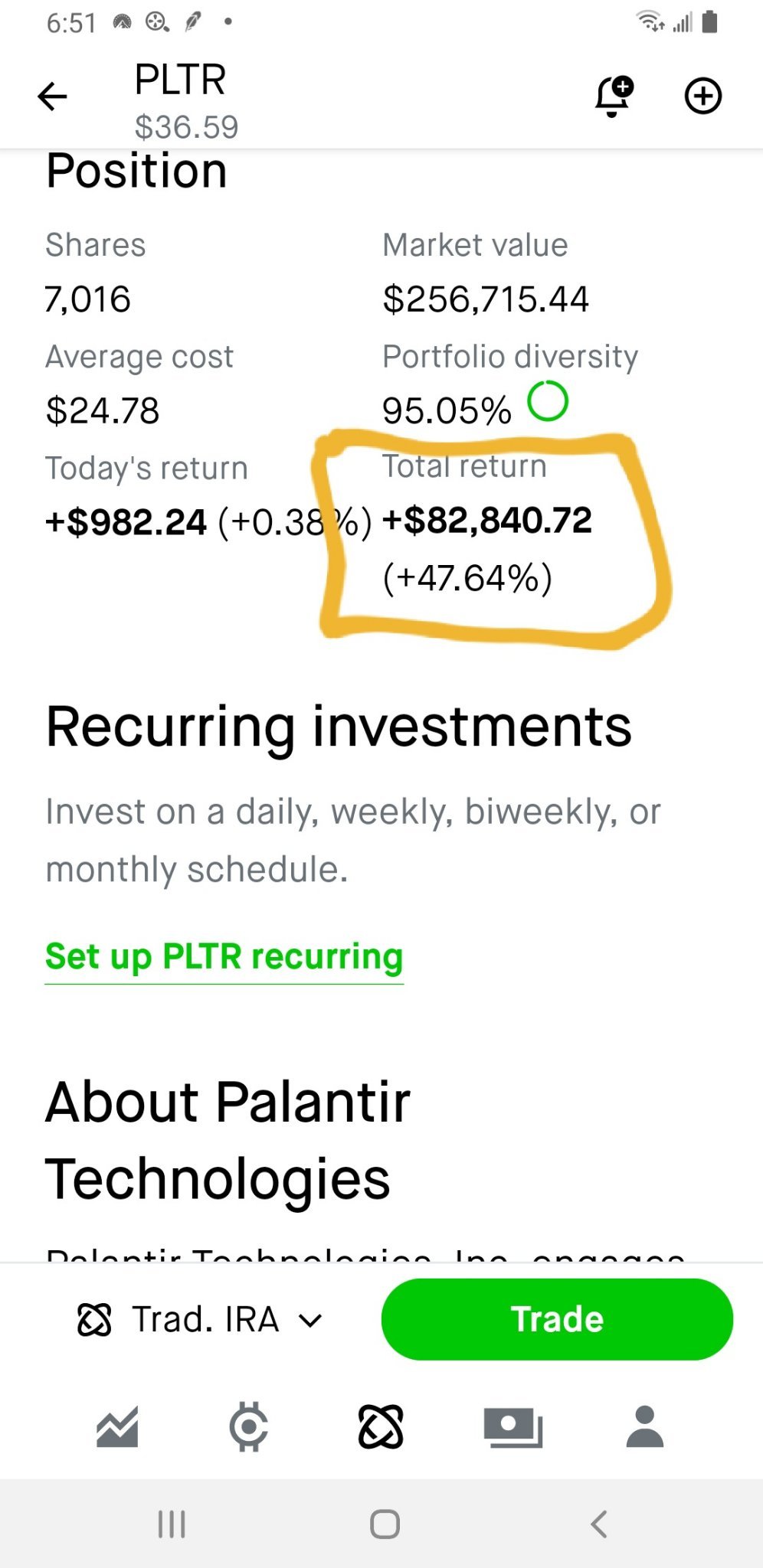 palantir 4ever my buy was in 2021