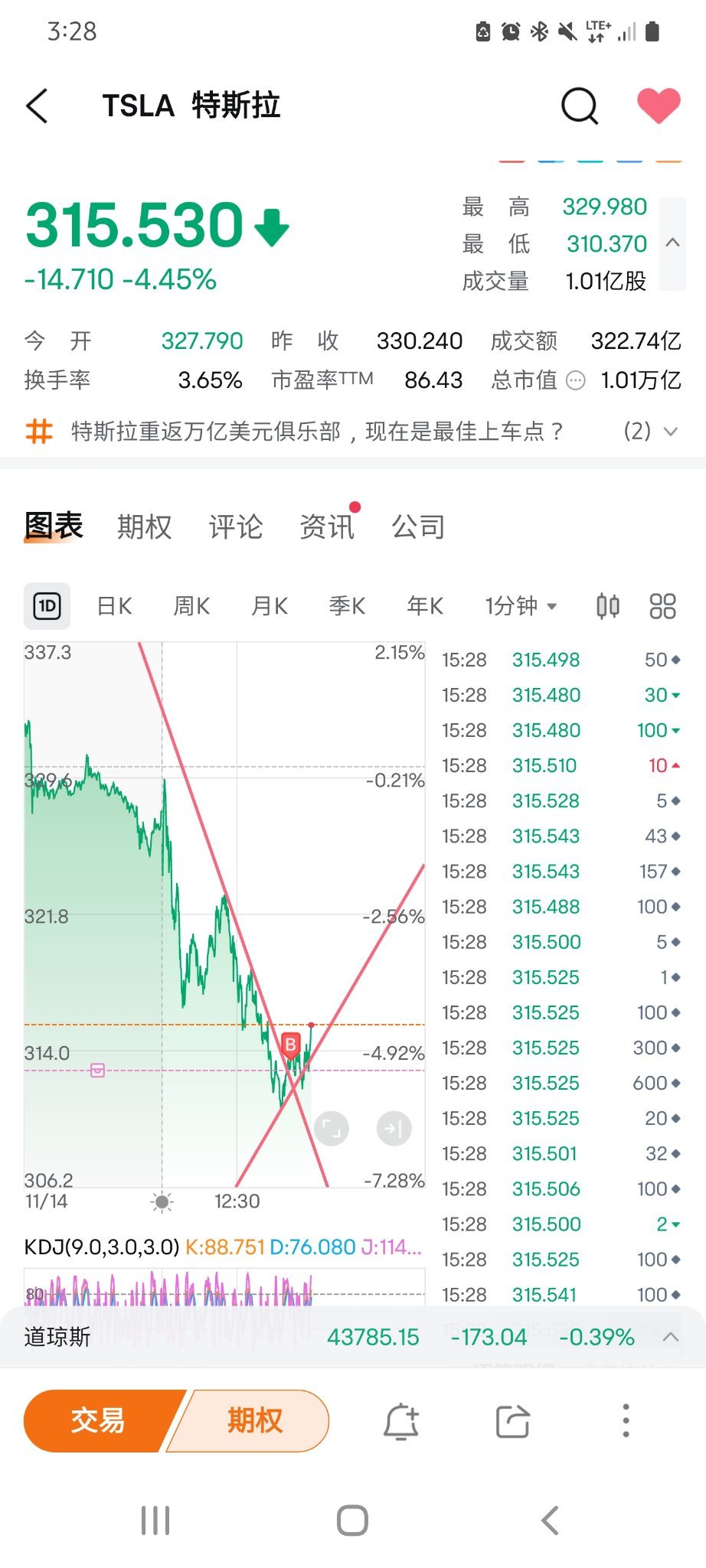 $テスラ (TSLA.US)$ 毎日の読み込みが完了しました。