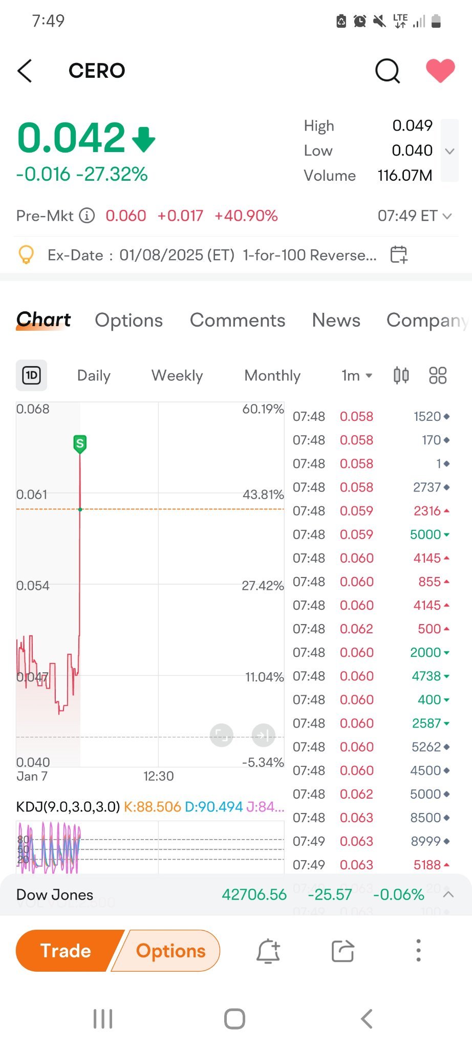 $CERo Therapeutics (CERO.US)$ 訂單已成交，完美的一天開始！