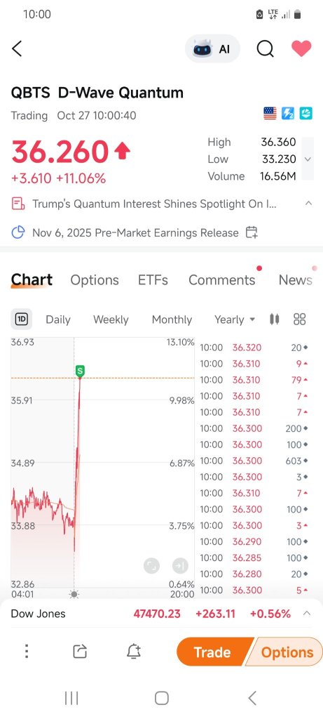 Order filled!                                            What a great start for the week.😊