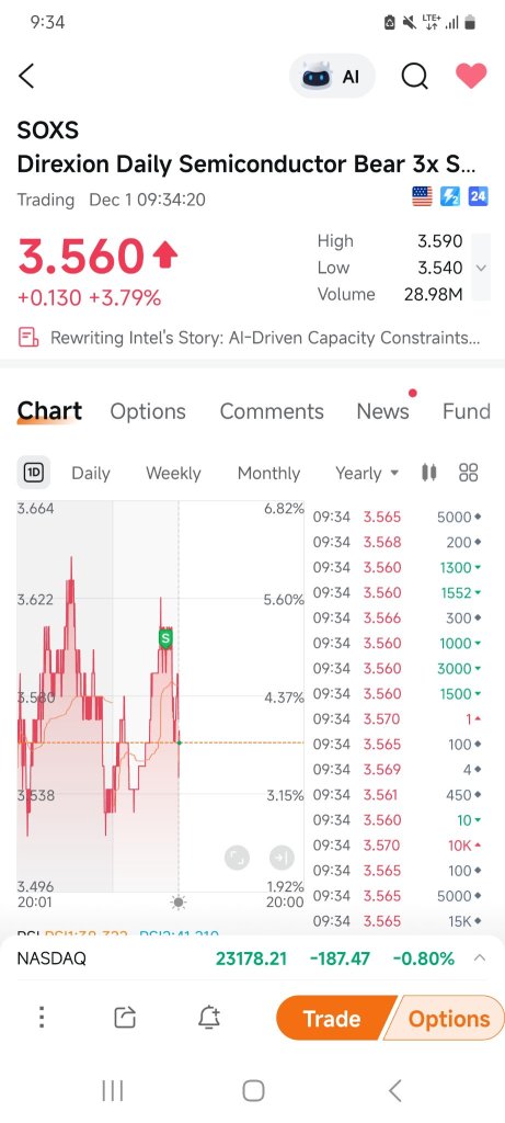 Profit locked