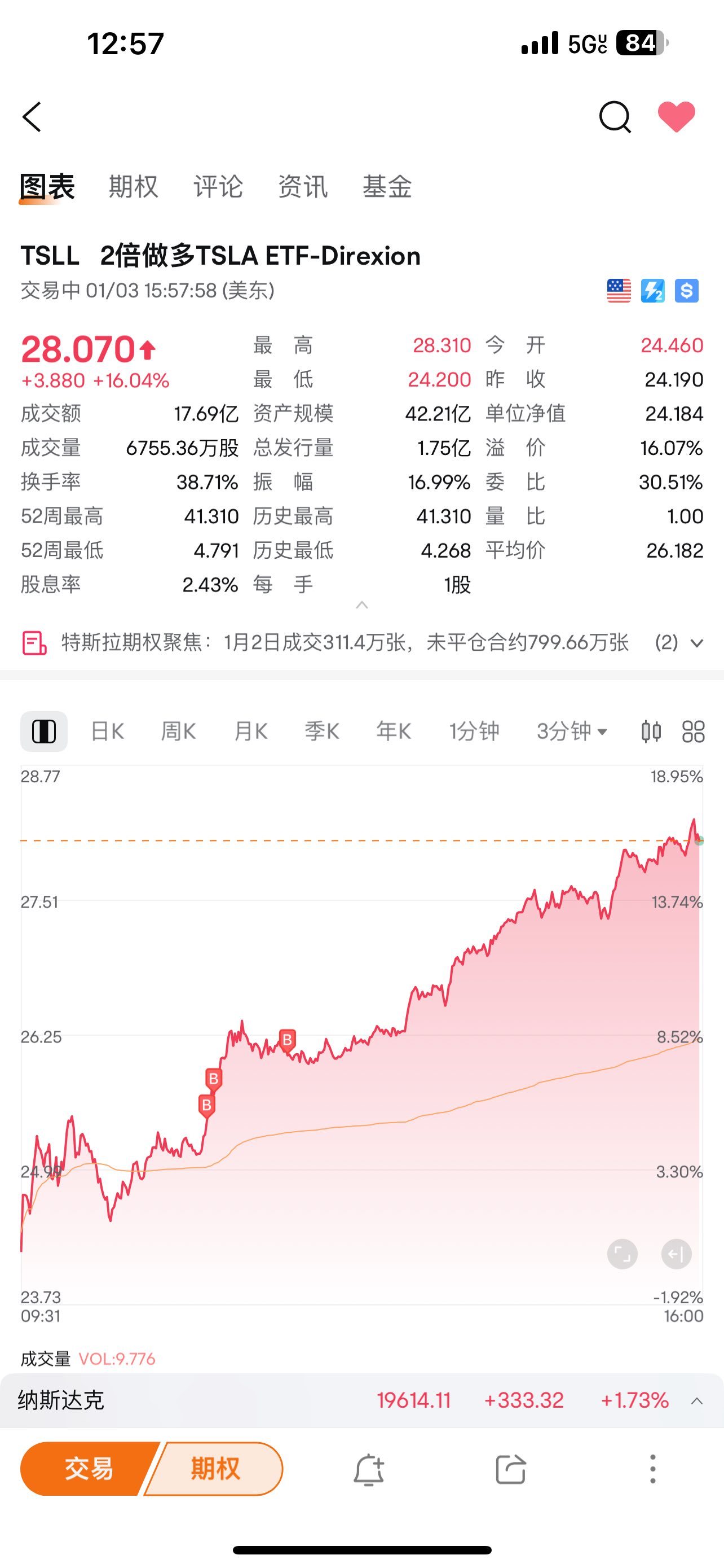 繼續吃吃吃