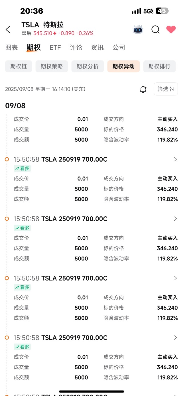 這是個天才嗎，是虧了很多還是錢多，或者有內幕消息？