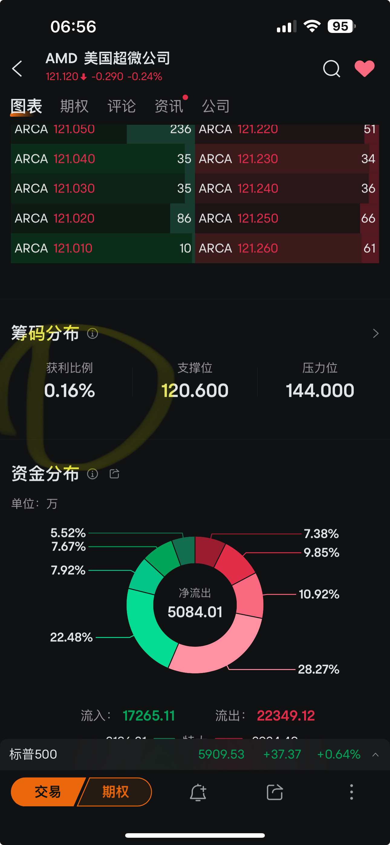 $美国超微公司 (AMD.US)$ 都是谁在赚钱