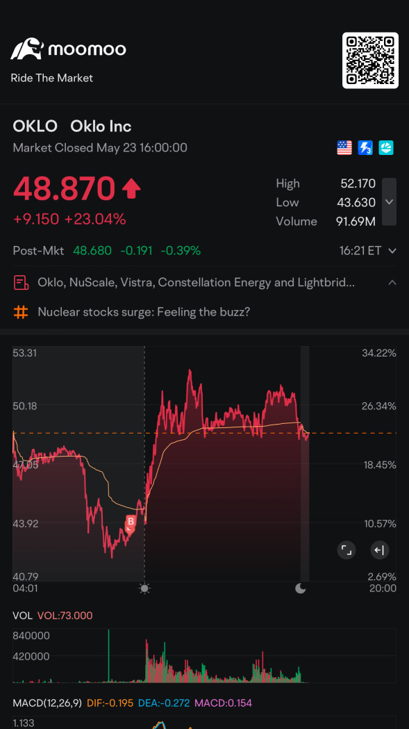 OKLO is highly speculative
