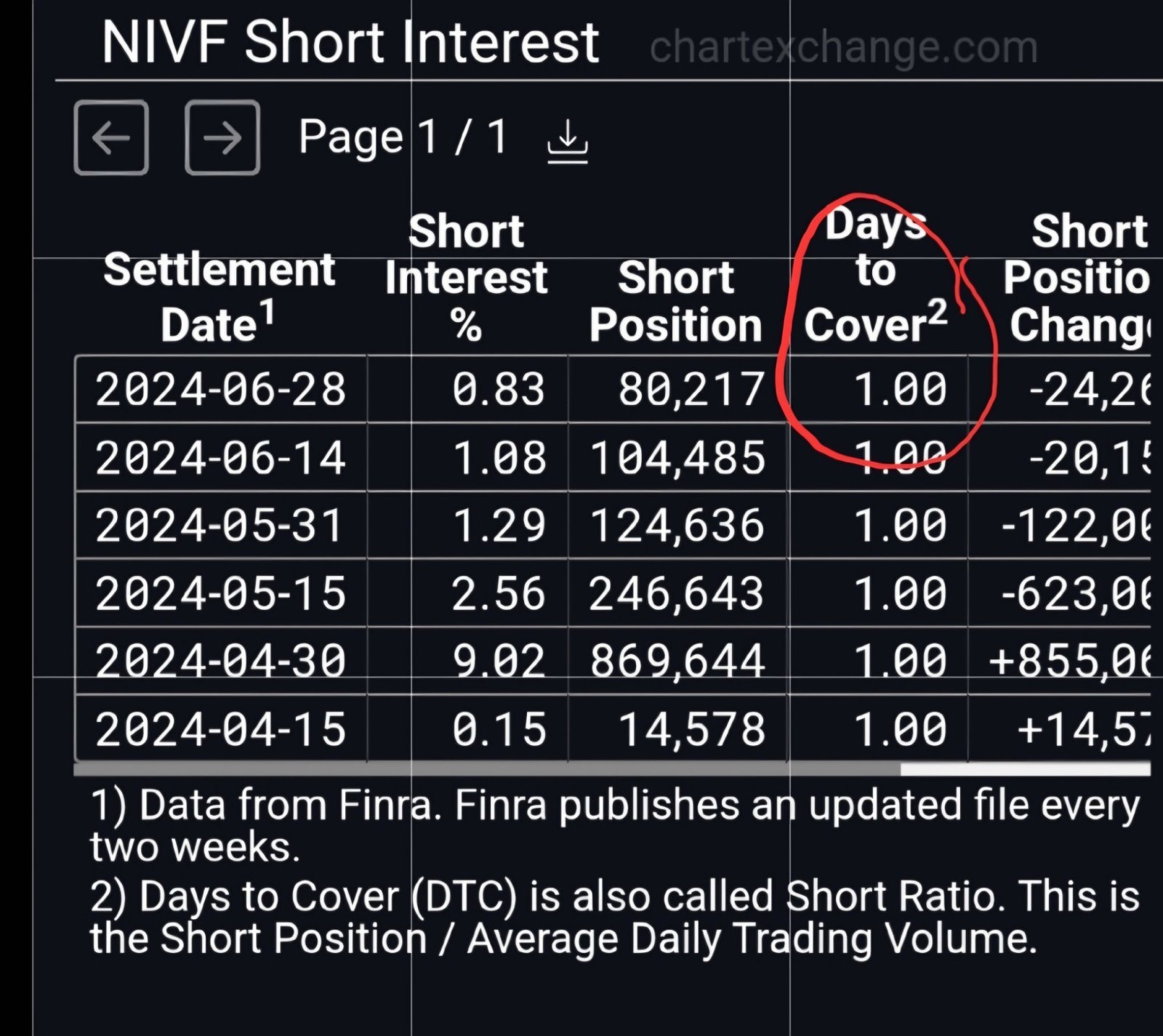 Short Update on NIVF