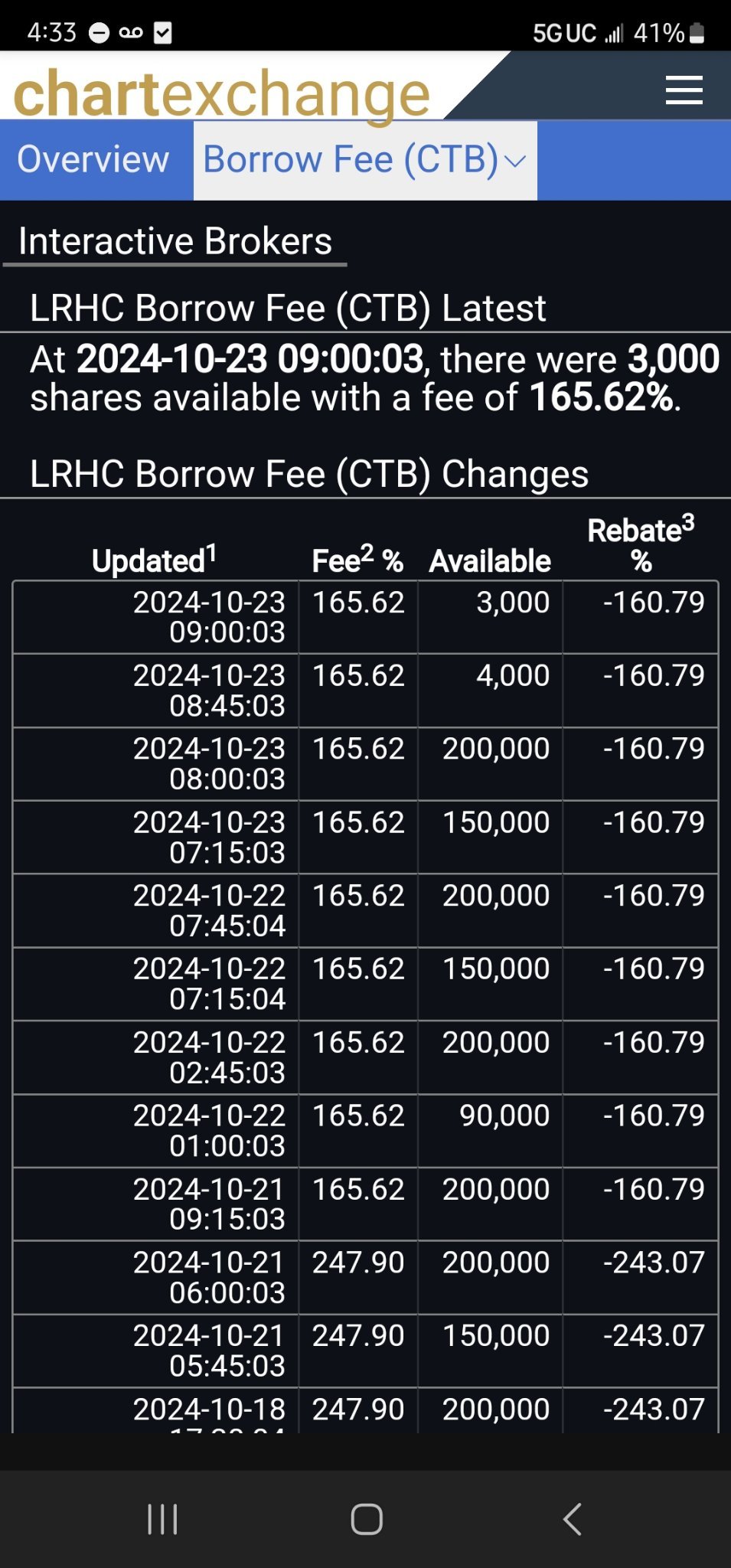 $La Rosa Holdings (LRHC.US)$